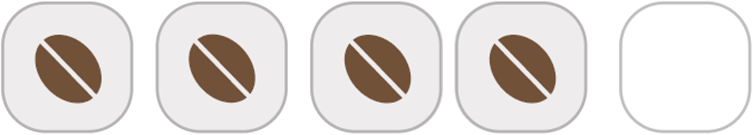 Comparative caffeine indicator for Indochine Blend: 4 of 5 relative to the other Sampan blends